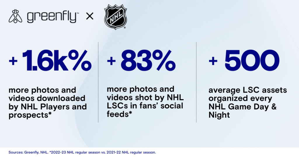 NHL AI for digital media 3-stats graphic with Greenfly and NHL logos.